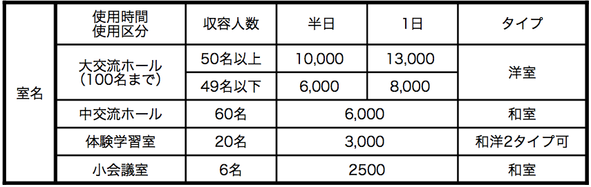 宴会・会議場料金表